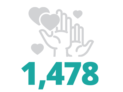 1,478